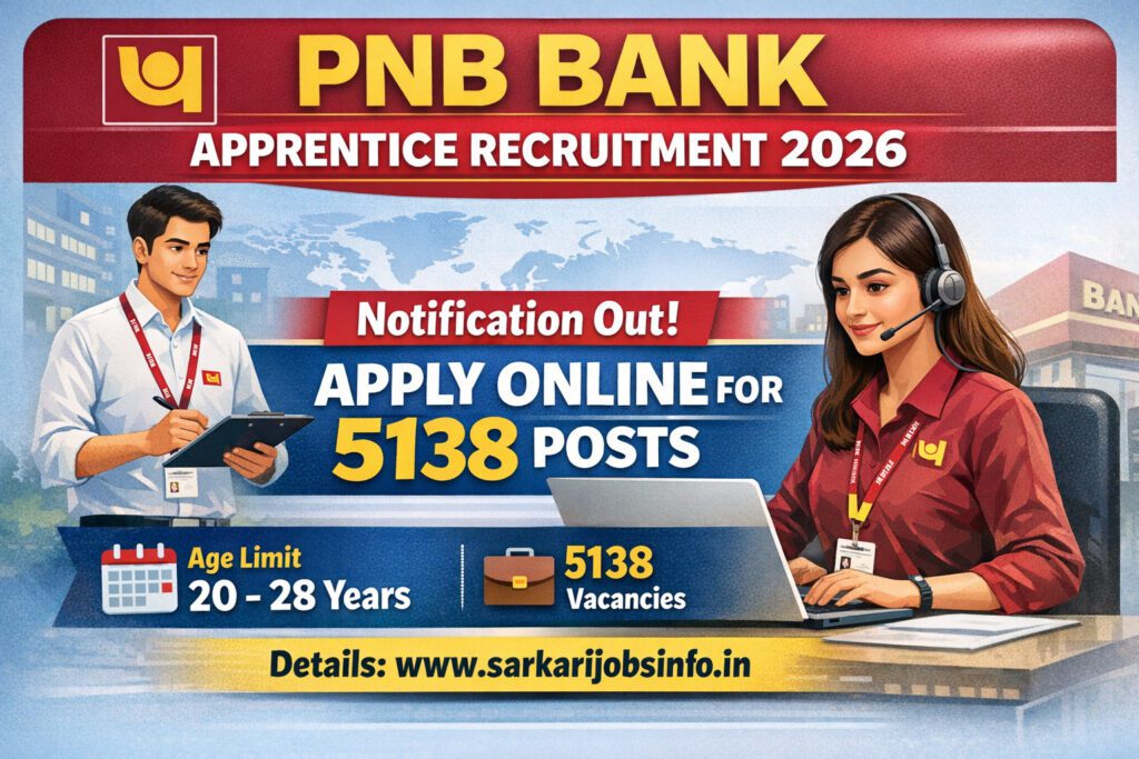 Vacancy Details Total: (Total Vacancy) Post | Eligibility | Age Limit as on (year) PNB Bank Apprentice Recruitment 2026