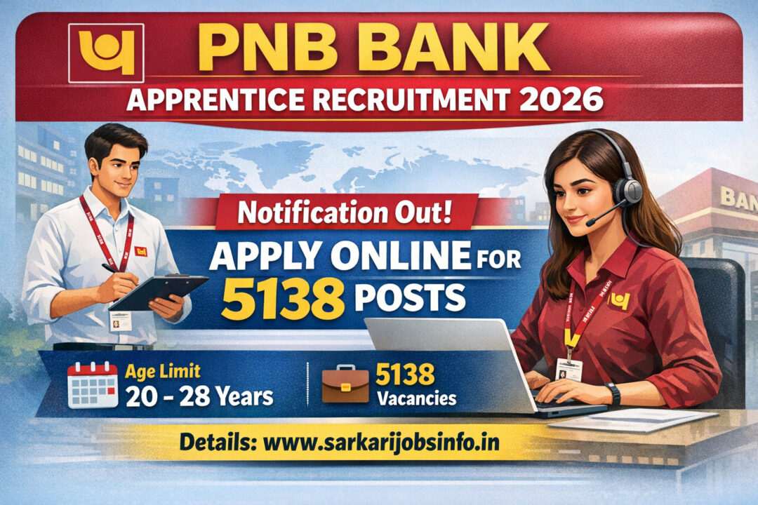 Vacancy Details Total: (Total Vacancy) Post | Eligibility | Age Limit as on (year) PNB Bank Apprentice Recruitment 2026