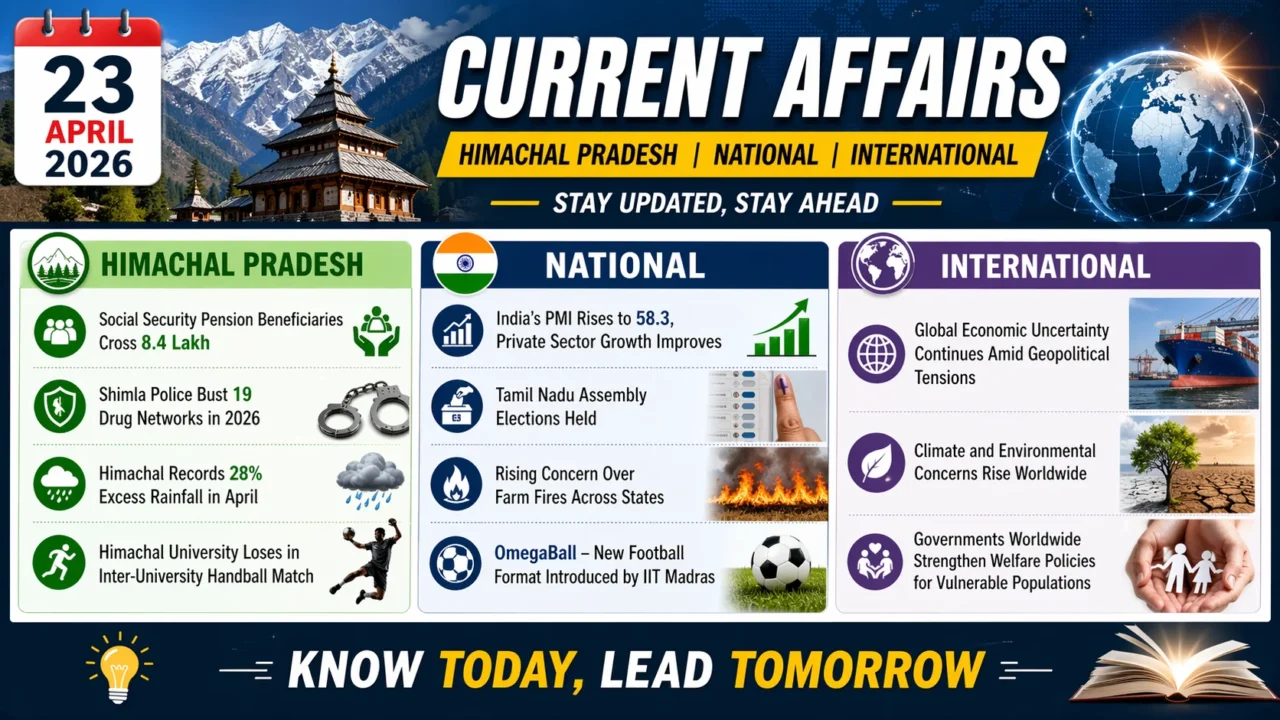 Current Affairs – 23 April 2026
