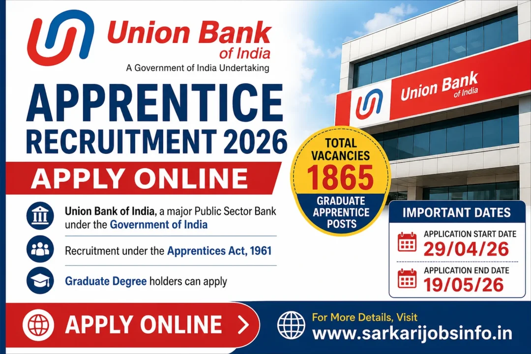 Union Bank of India Apprentice Recruitment 2026 Apply Online